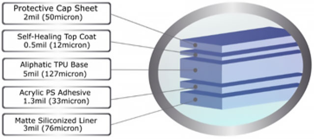 ppf-select-construction-details